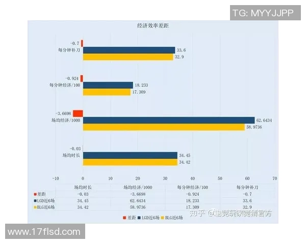 BLG在精英赛中的耐力表现分析与战术探讨