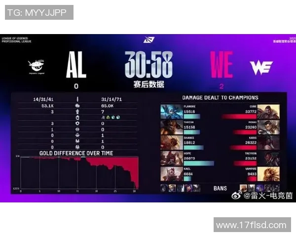 CSGO意识排行榜最新出炉WE战队荣获第五名佳绩引发热议