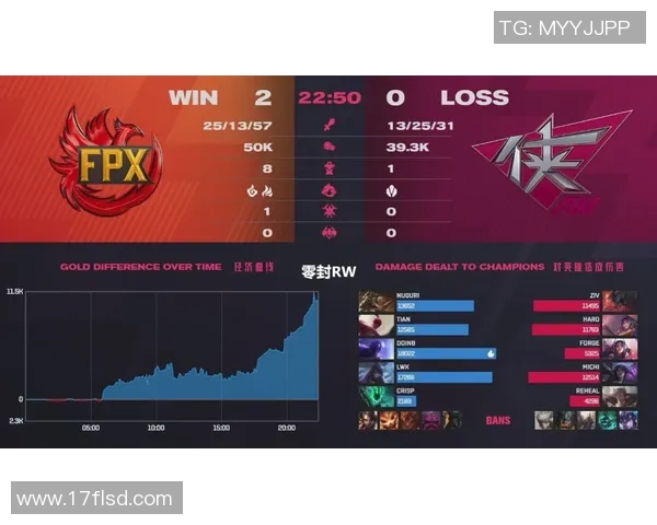 esports最新数据深入分析EDG战队的进攻策略与战术执行细节